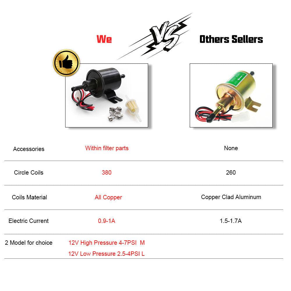 RASTP Fuel Pump 12V Electric Petrol Pump Low/High Pressure Bolt Fixing Wire Diesel HEP-02A - RASTP