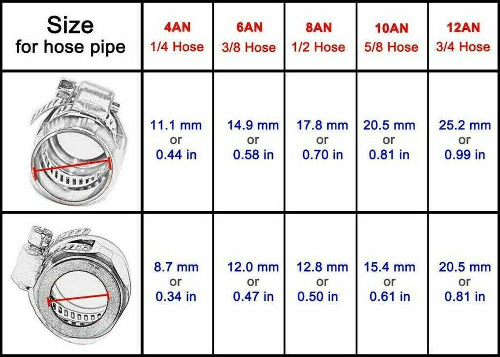 RASTP 4 6 8 10 12AN Fuel Hose Clamp Oil Water Tube Hose Fittings Clamps Hex Finishers - RASTP