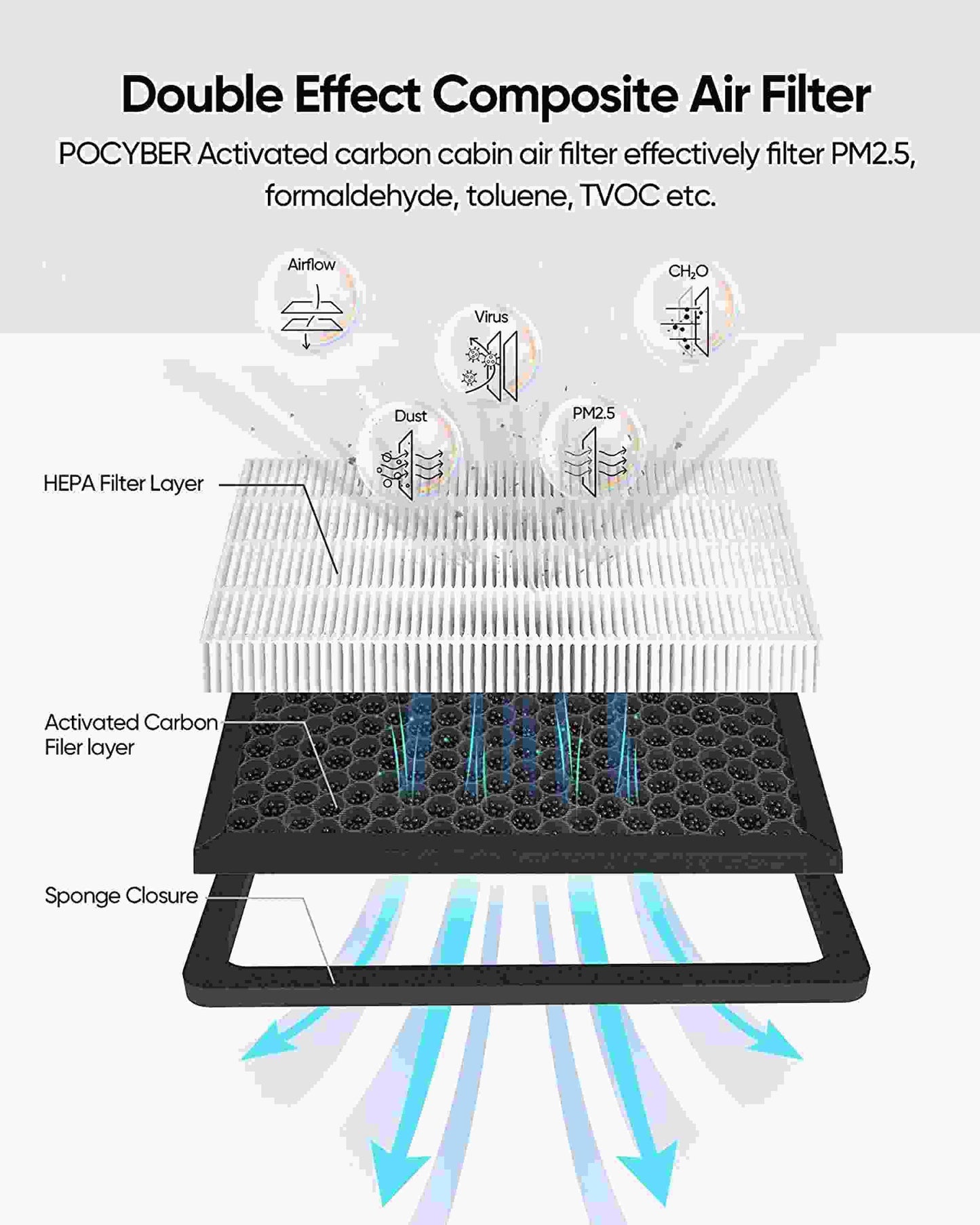 RASTP 2 Pack Air-Filter HEPA with Activated Carbon Air Conditioner Replacement Cabin Air-Filters for Tesla Model 3 2017-2021 - RASTP