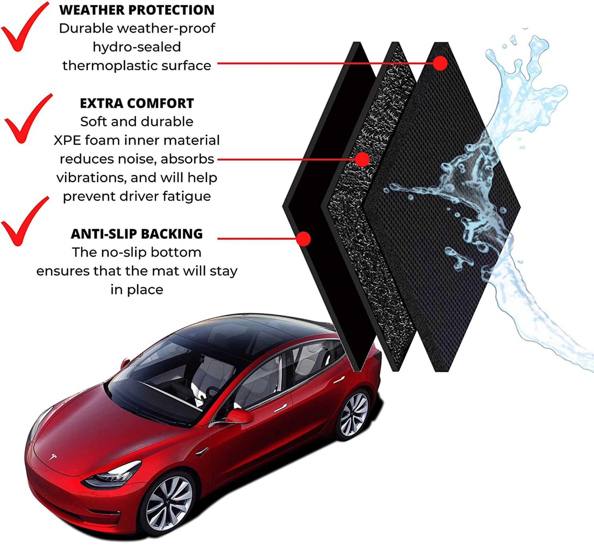 RASTP Single-Layer Left Rudder Foot Pad All-Weather TPE Car Modified Dust Pad Car Floor Mat Interior for Tesla Model3/Y - RASTP