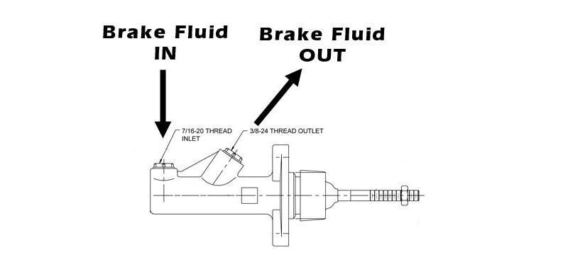 RASTP Universal Hydraulic Drift Hand Brake Vertical Horizontal Grip Special Cylinder E Brake - RASTP